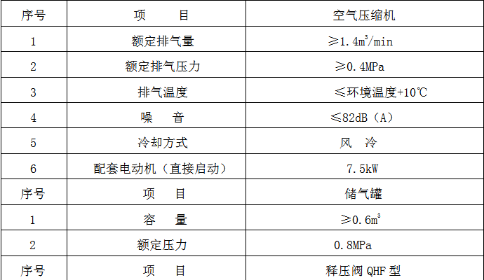 布袋除塵器如何選擇和使用空氣壓縮機(jī)